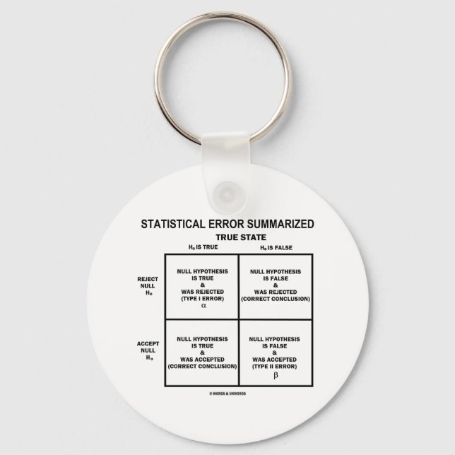 Statistical Error Summarized (Hypothesis Testing) Key Ring (Front)