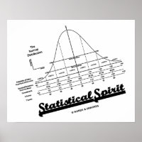 Statistical Spirit (Normal Distribution Curve)