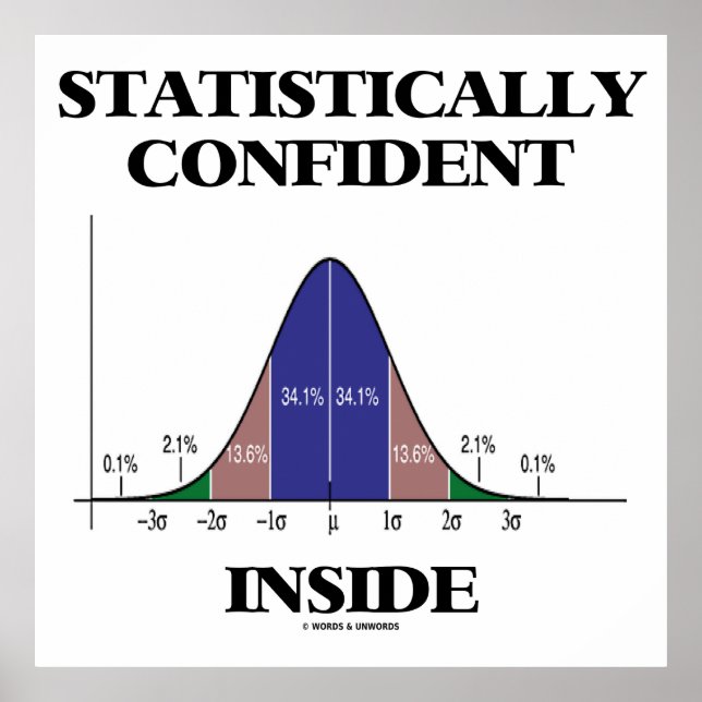 Statistically Confident Inside Bell Curve Humour Poster (Front)