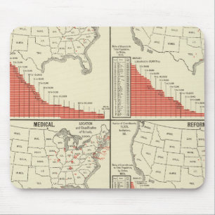 Statistics for special schools mouse pad