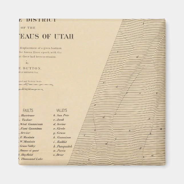 Stereogram of displacements Utah Magnet (Front)