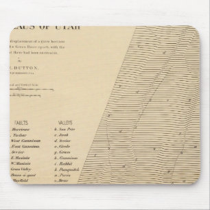 Stereogram of displacements Utah Mouse Pad