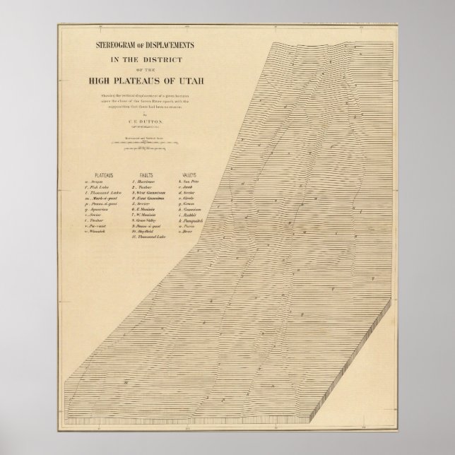 Stereogram of displacements Utah Poster (Front)