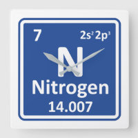 Stikstof Nitro chemisch 7 element. Co2 uitstoot.