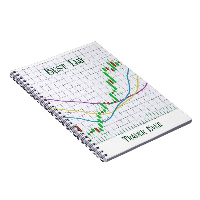 Stock Market Candlestick Chart Best Day Trader  Notebook (Right Side)