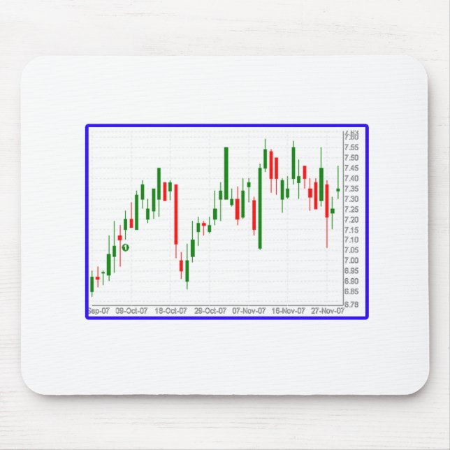 Stock Market Candlestick Chart Mouse Pad (Front)