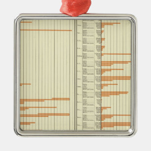 Stock on farms in 1880 metal tree decoration