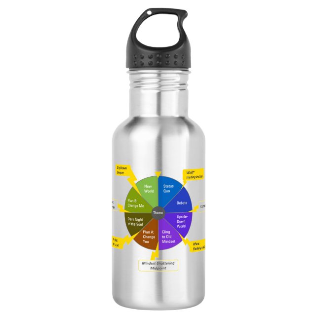 StoryJoules model 532 Ml Water Bottle (Front)