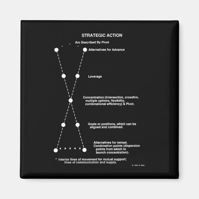 Strategic Action Magnet (Front)