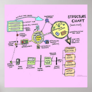 Structure Chart Poster (enhanced)