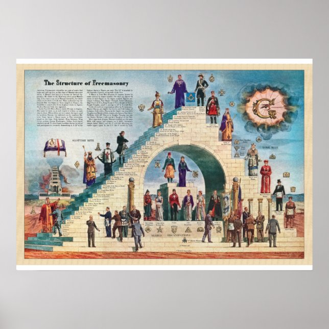 Structure of Freemasonry Poster (Front)