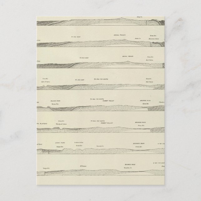 Structure sections through the Uinta Mountains Postcard (Front)