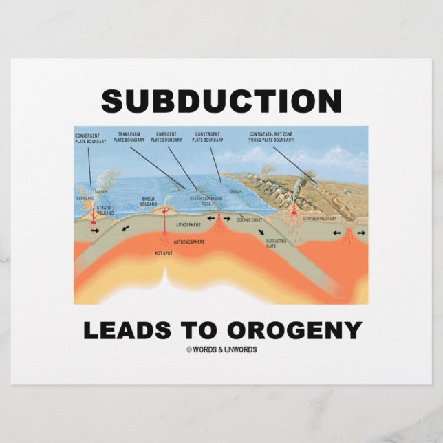 Subduction Leads To Orogeny (Geology Humour) (Front)