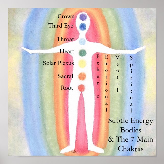 Subtle Energy Bodies & Chakras Poster (Front)