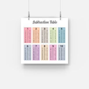 Subtraction Table Poster