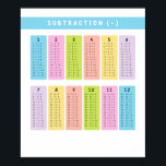 Subtraction Tables Learning Poster<br><div class="desc">Subtraction Tables Learning Poster. Make subtraction easy and enjoyable for your child with this "Subtraction Tables Learning" poster! Featuring subtraction tables from 1 to 12, this vibrant and visually appealing poster is designed to help young learners quickly master subtraction. Perfect for home, classroom, or homeschooling, it provides a clear and...</div>