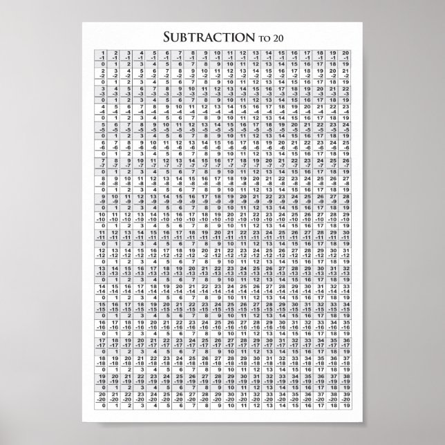 Subtraction to 20 Chart - Poster (Front)