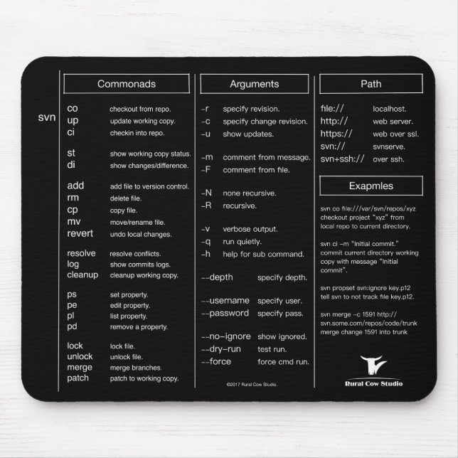 Subversion(svn) Cheat Sheet Mouse Pad (Front)