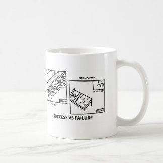 Success vs Failure Coffee Mug