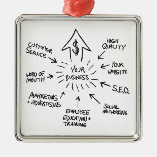Successful Business Marketing Flow Chart Metal Tree Decoration
