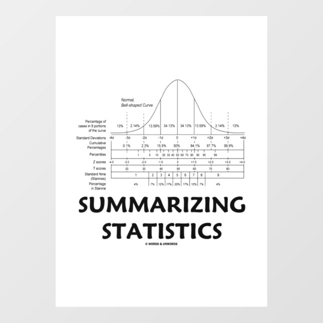 Summarising Statistics Normal Distribution Curve (Sheet)