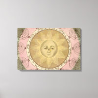 Sun and Seasons Detail from Antique circa 1780 Map