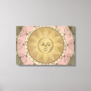 Sun and Seasons Detail from Antique circa 1780 Map Canvas Print