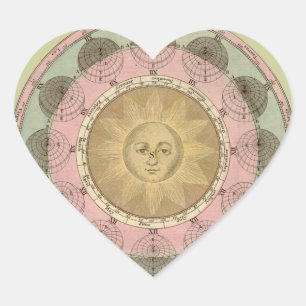 Sun and Seasons Detail from Antique Map circa 1780 Heart Sticker