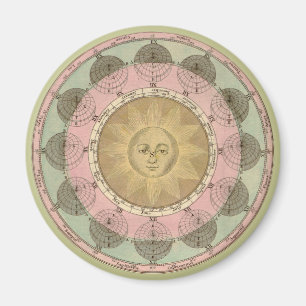Sun and Seasons Detail from Antique Map circa 1780 Magnet