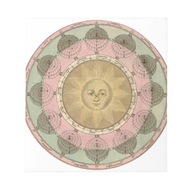 Sun and Seasons Detail from Antique Map circa 1780 Notepad (Front)
