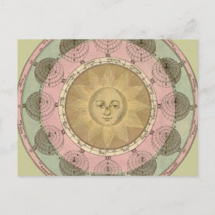 Sun and Seasons Detail from Antique Map circa 1780 Postcard