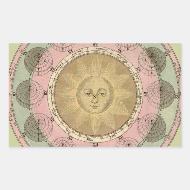Sun and Seasons Detail from Antique Map circa 1780 Rectangular Sticker (Front)