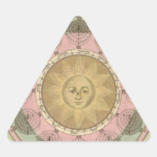 Sun and Seasons Detail from Antique Map circa 1780 Triangle Sticker