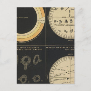 Sun, Spots on the Sun, Transits of Mercury & Venus Postcard