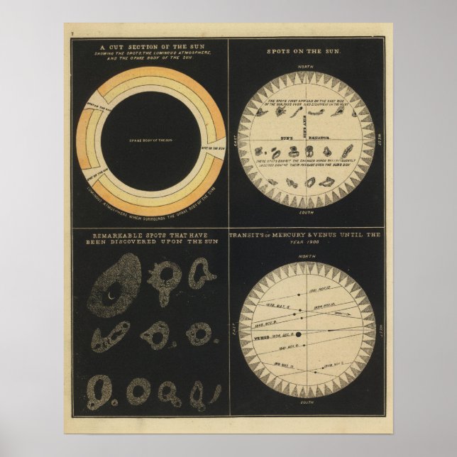 Sun, Spots on the Sun, Transits of Mercury & Venus Poster (Front)