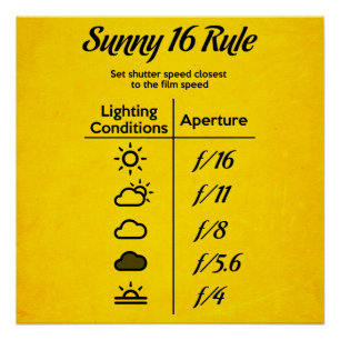 Sunny 16 rule poster