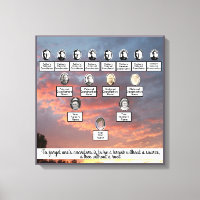 Sunset Family Tree Four Generation Canvas Art