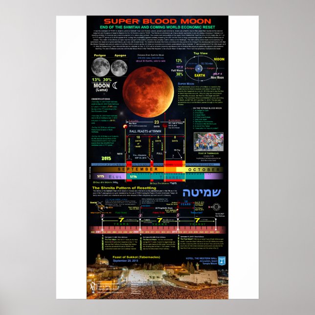 Super Blood Moon of Sukkot 2015 - 1 Poster (Front)