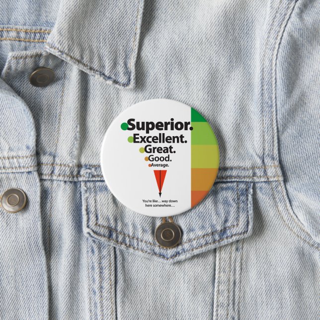 Superior, Excellent, Great Spots Scale 7.5 Cm Round Badge (In Situ)