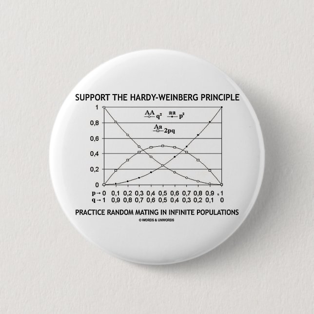 Support The Hardy-Weinberg Principle Practice 6 Cm Round Badge (Front)