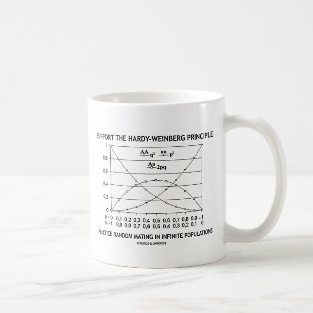 Support The Hardy-Weinberg Principle Practice Coffee Mug (Right)