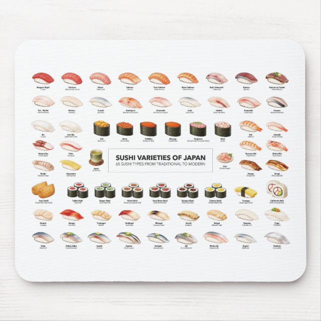 Sushi Guide Mouse Pad – Japanese Food Chart (Front)