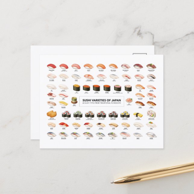 Sushi Guide Postcard – Japanese Food Chart (Front/Back In Situ)