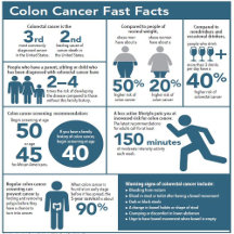 Colon Cancer Awareness