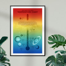 NASA Solar System Planet Hot Cold Temperature