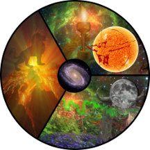 Astrology