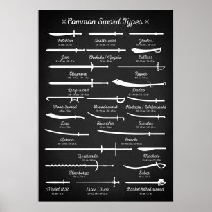 Sword Types Poster
