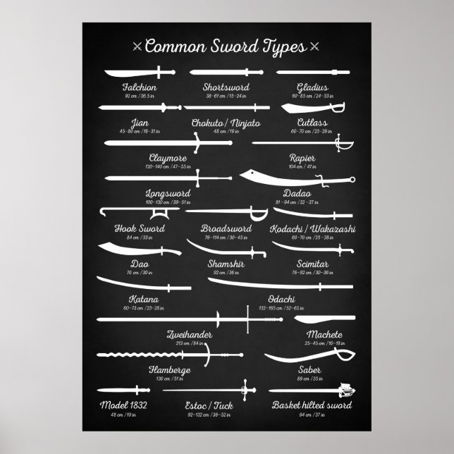 Sword Types Poster (Front)