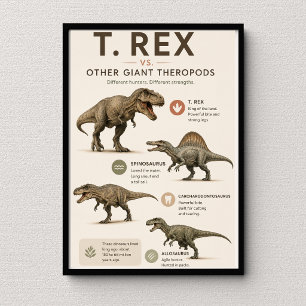 T. Rex vs Other Giant Theropods Educational Poster