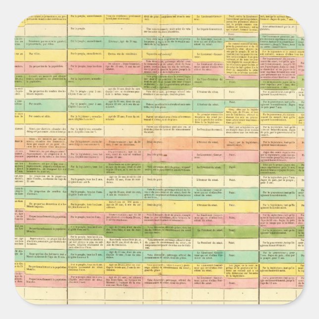 Table compares the Constitutions of the US Square Sticker (Front)
